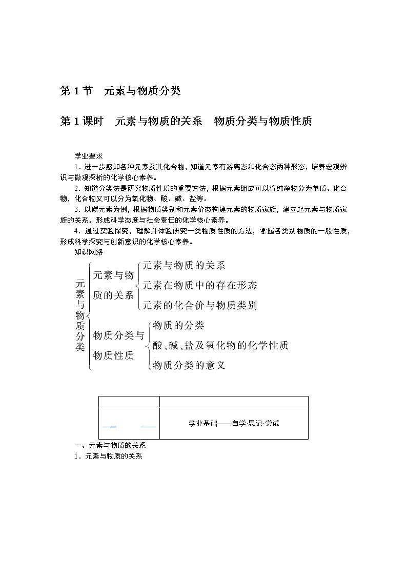 第2章　元素与物质世界 2.1.1第1页