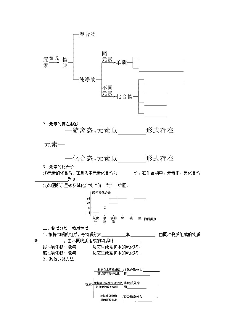 第2章　元素与物质世界 2.1.1第2页