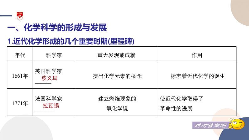 配套新教材-高中化学-山东科技版-必修第一册-第1章 第1节 走进化学科学课件PPT第6页