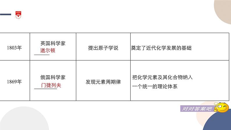 配套新教材-高中化学-山东科技版-必修第一册-第1章 第1节 走进化学科学课件PPT第7页