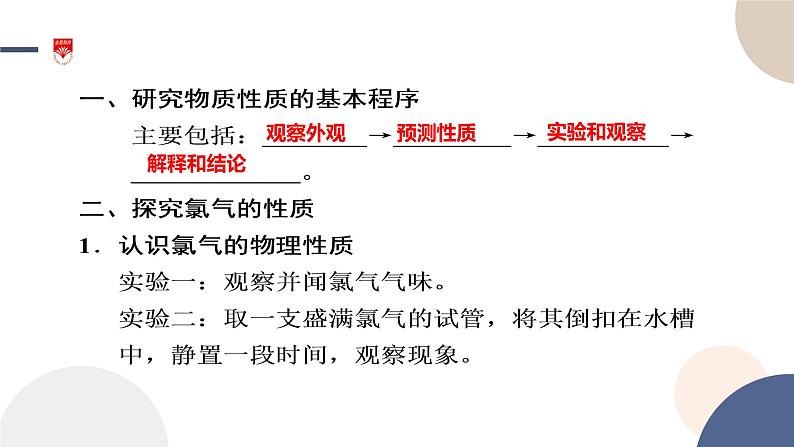配套新教材-高中化学-山东科技版-必修第一册-第1章 第2节 第2课时 研究物质性质的基本程序课件PPT03