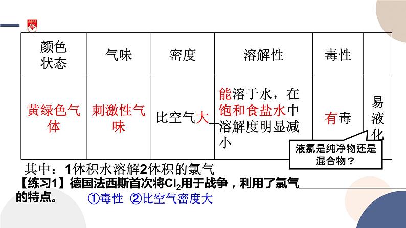 配套新教材-高中化学-山东科技版-必修第一册-第1章 第2节 第2课时 研究物质性质的基本程序课件PPT04