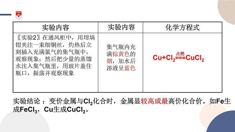 配套新教材-高中化学-山东科技版-必修第一册-第1章 第2节 第2课时 研究物质性质的基本程序课件PPT06