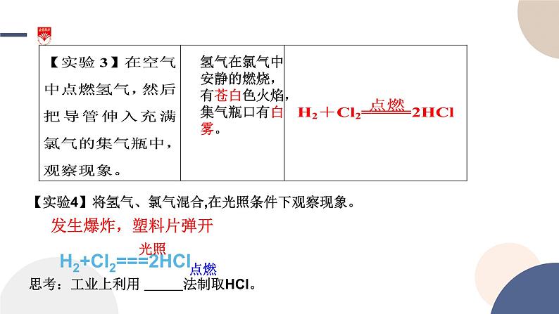 配套新教材-高中化学-山东科技版-必修第一册-第1章 第2节 第2课时 研究物质性质的基本程序课件PPT07