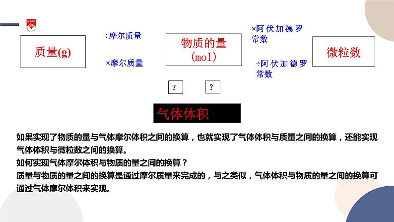 配套新教材-高中化学-山东科技版-必修第一册-第1章 第3节 第2课时 气体摩尔体积课件PPT07