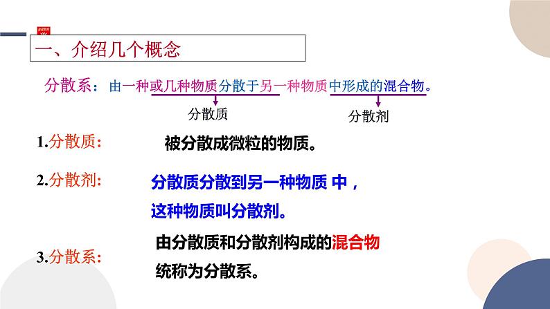 配套新教材-高中化学-山东科技版-必修第一册-第2章 第1节 第2课时一种重要的混合物——胶体课件PPT04