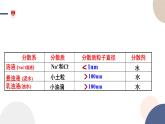 配套新教材-高中化学-山东科技版-必修第一册-第2章 第1节 第2课时一种重要的混合物——胶体课件PPT