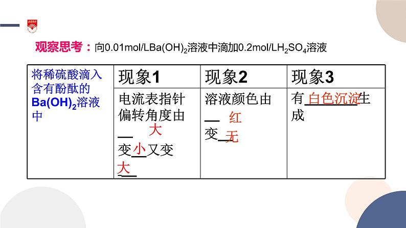 配套新教材-高中化学-山东科技版-必修第一册-第2章 第2节 第2课时 电解质在水溶液中的反应课件PPT06