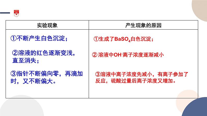 配套新教材-高中化学-山东科技版-必修第一册-第2章 第2节 第2课时 电解质在水溶液中的反应课件PPT07