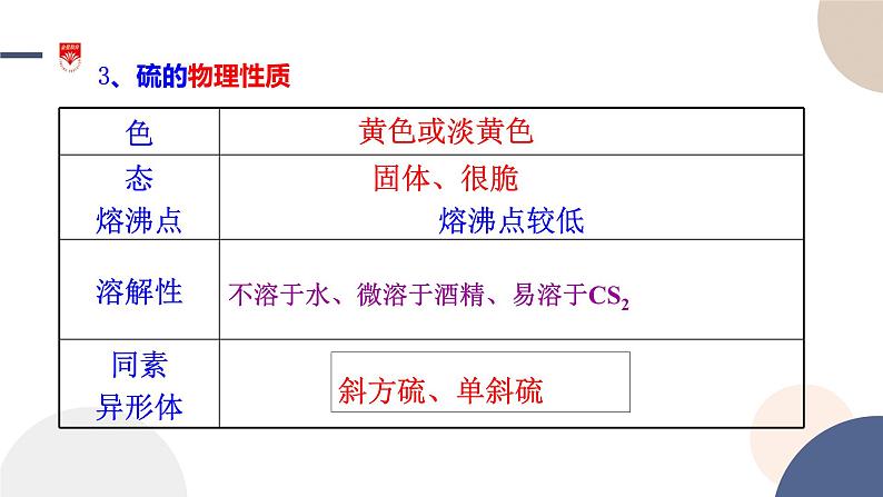 配套新教材-高中化学-山东科技版-必修第一册-第3章 第2节 第1课时 硫 二氧化硫课件PPT第5页