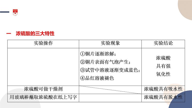 配套新教材-高中化学-山东科技版-必修第一册-第3章 第2节 第2课时 硫酸 酸雨及其防治课件PPT第6页