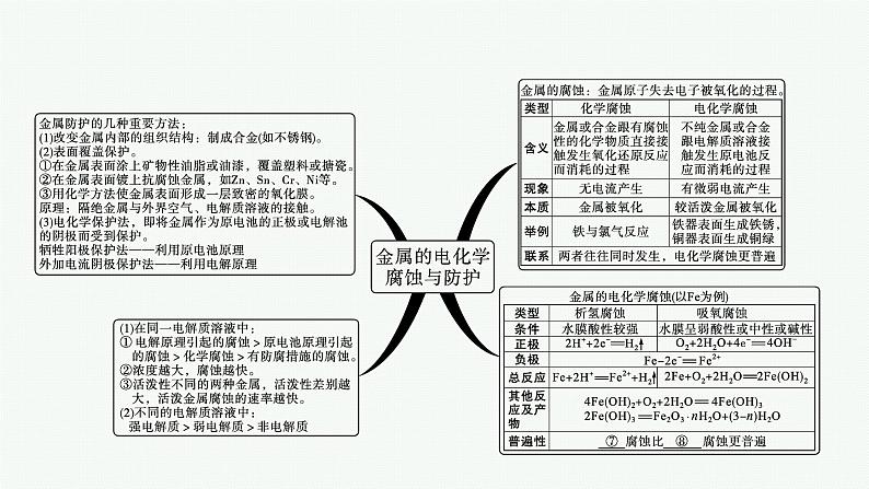 第1章　章末整合课件PPT第6页