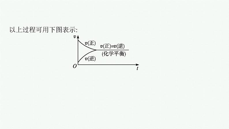 第2章　第2节　第1课时　化学平衡常数　平衡转化率课件PPT第8页