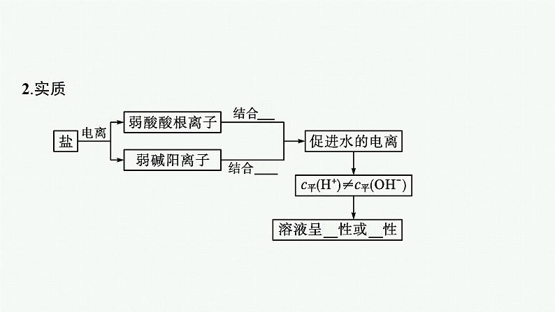 第3章　第2节　第2课时　盐类的水解课件PPT第7页