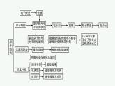 第1章　章末整合课件PPT