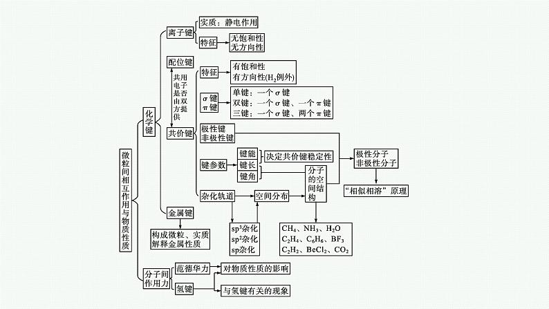 第2章　章末整合课件PPT第4页