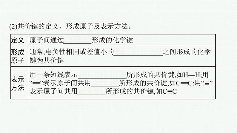 第2章　第1节　第1课时　共价键的形成、特征及类型课件PPT第7页