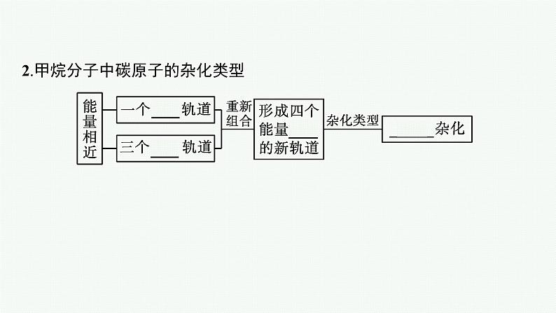 第2章　第2节　第1课时　杂化轨道理论课件PPT07