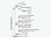 第3章　章末整合课件PPT