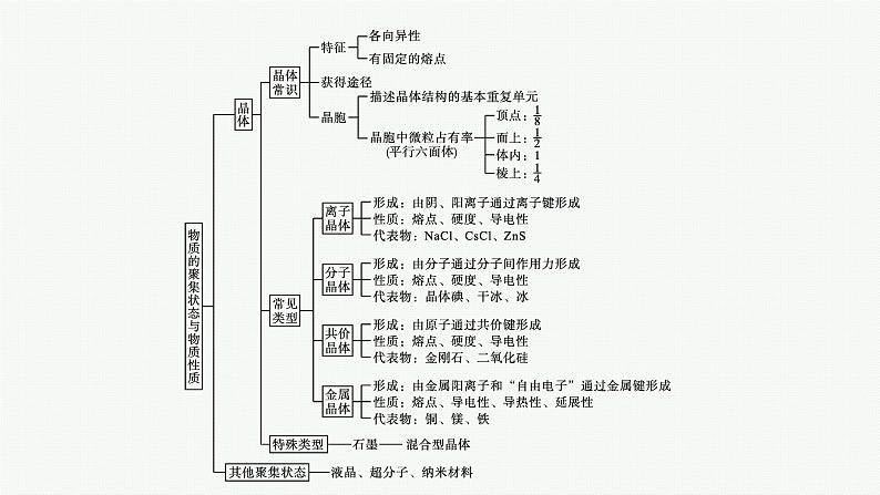 第3章　章末整合课件PPT04