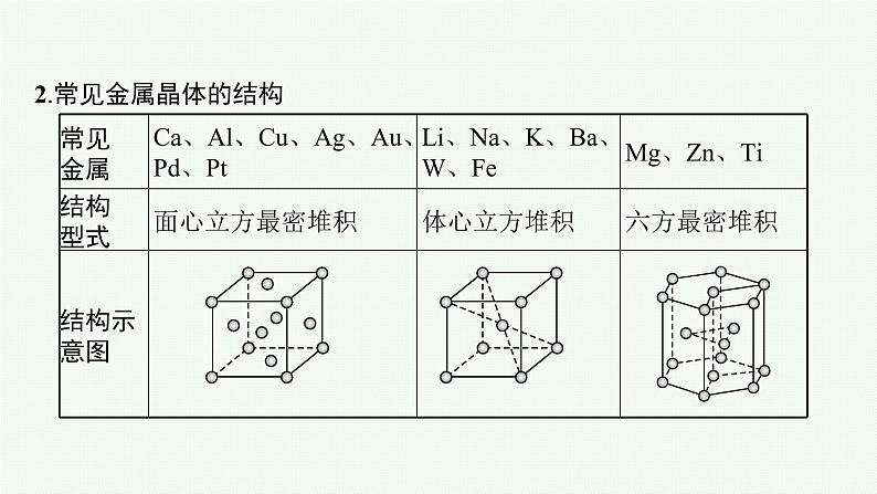 第3章　第2节　第1课时　金属晶体与离子晶体课件PPT07