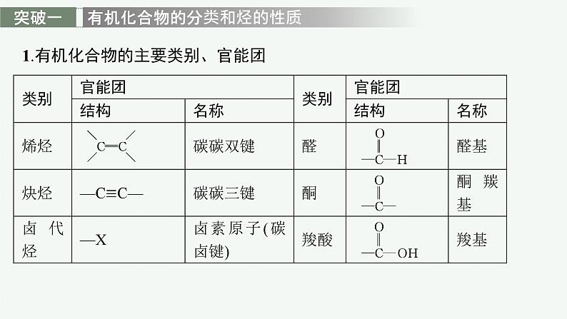 第1章　本章整合课件PPT08