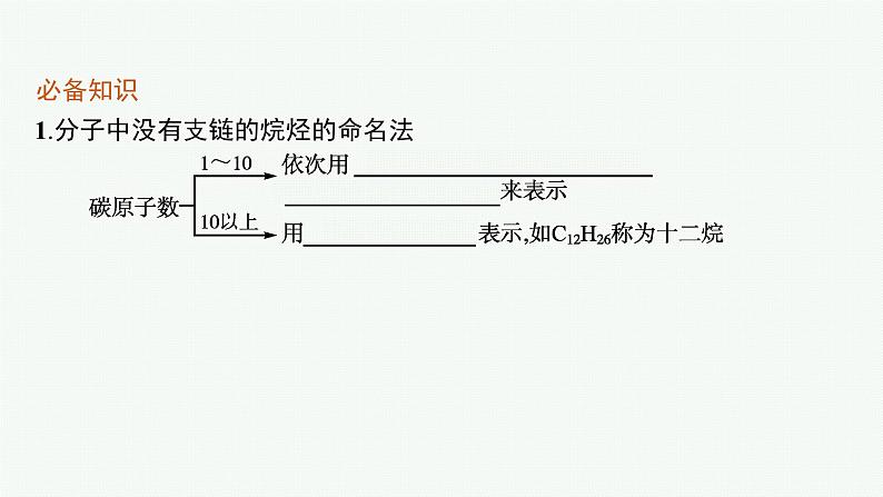 第1章　第1节　第2课时　有机化合物的命名课件PPT第5页