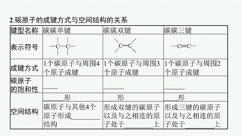 第1章　第2节　第1课时　碳原子的成键方式课件PPT第7页