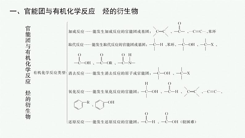 第2章　本章整合课件PPT04