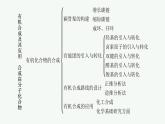 第3章　本章整合課件PPT