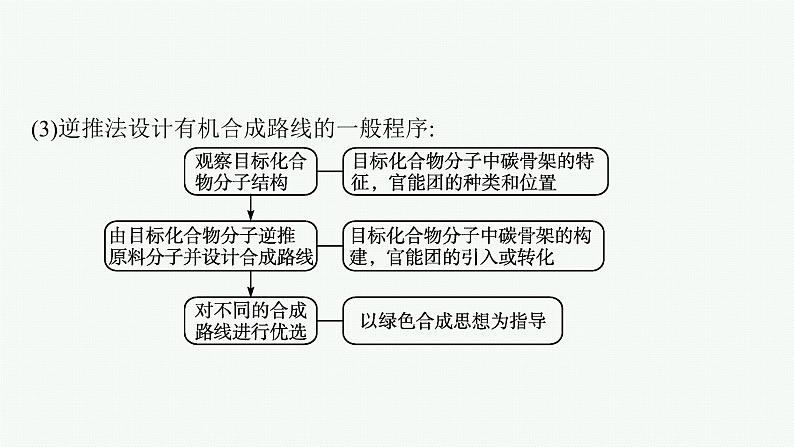 第3章　第1节　第2课时　有机合成路线的设计课件PPT08