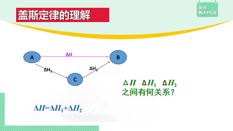 第二节 反应热的计算1.2.1课件PPT第6页