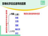 第一节 化学反应速率2.1.2课件PPT