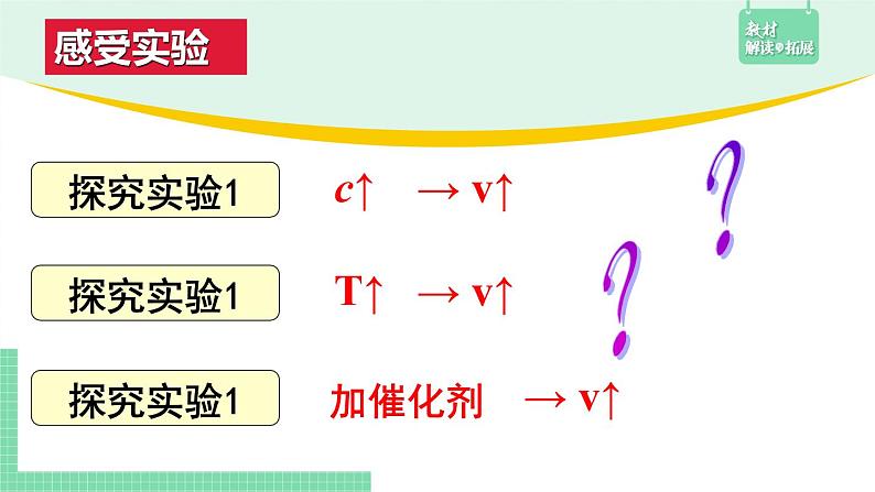 第一节 化学反应速率2.1.2课件PPT04