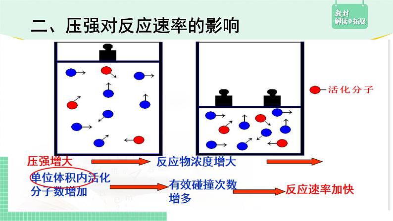 第一节 化学反应速率2.1.2课件PPT07