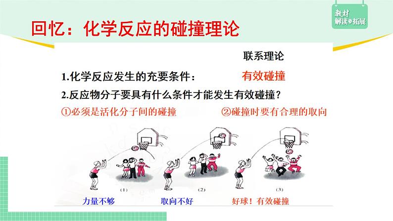 第一节 化学反应速率2.1.3课件PPT05