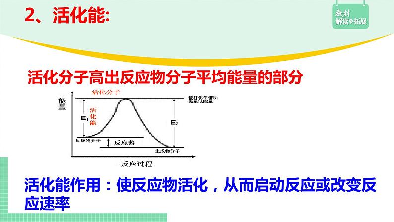 第一节 化学反应速率2.1.3课件PPT06