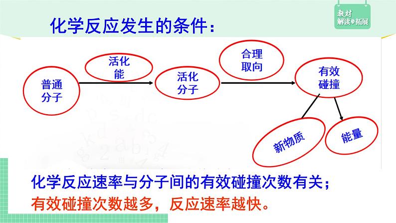 第一节 化学反应速率2.1.3课件PPT08