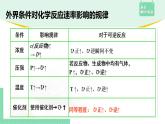 第二节 化学平衡2.2.1课件PPT