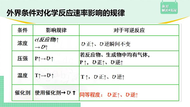 第二节 化学平衡2.2.1课件PPT第3页