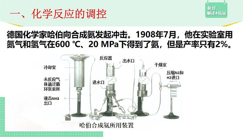 第四节 化学反应的调控2.4课件PPT第2页