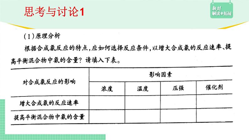 第四节 化学反应的调控2.4课件PPT第4页