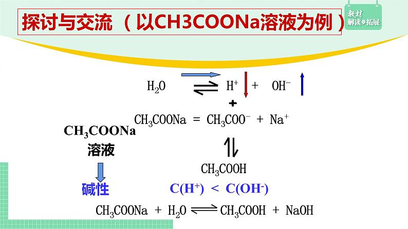 第三节 盐类的水解3.3.1课件PPT第7页