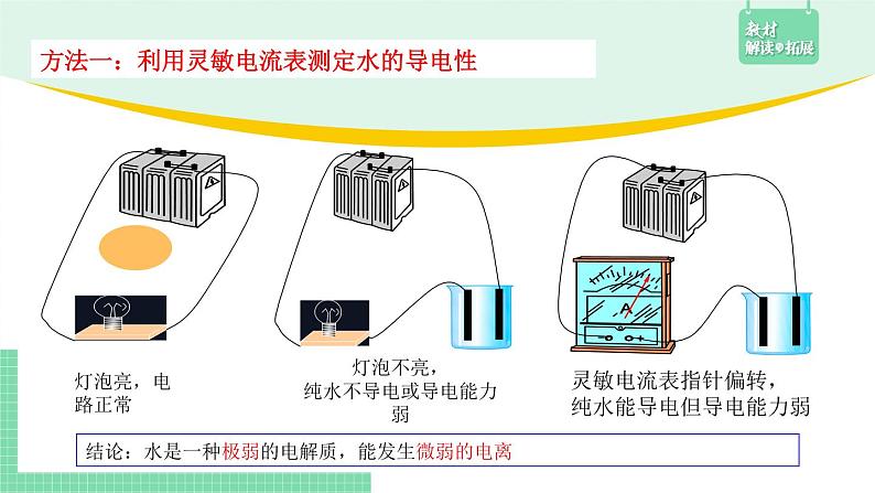 第二节 水的电离和溶液的pH3.2.1课件PPT第4页