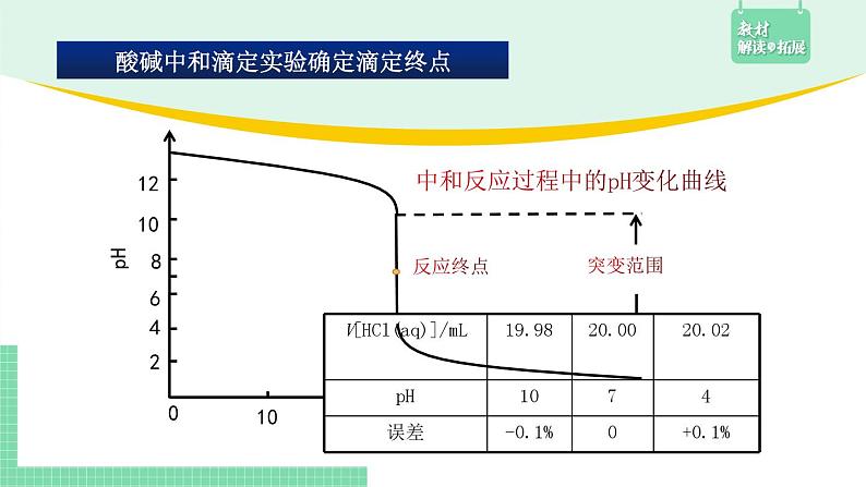 第二节 水的电离和溶液的pH3.2.3课件PPT第8页