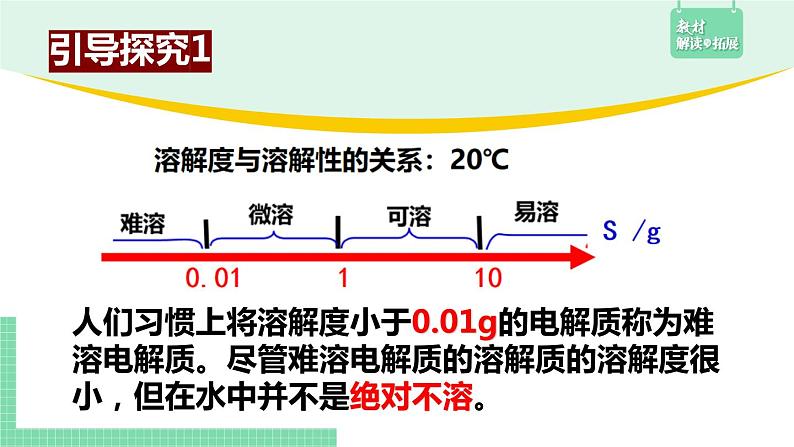 第四节 沉淀溶解平衡3.4.1课件PPT第5页