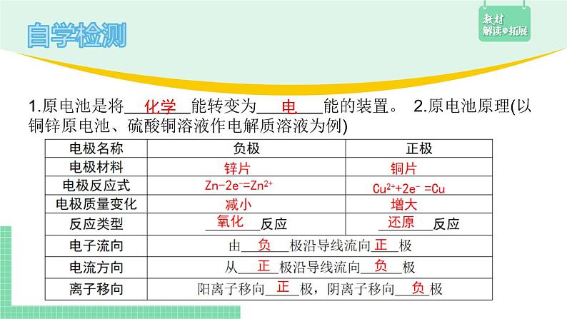 第一节 原电池4.1.1课件PPT第2页