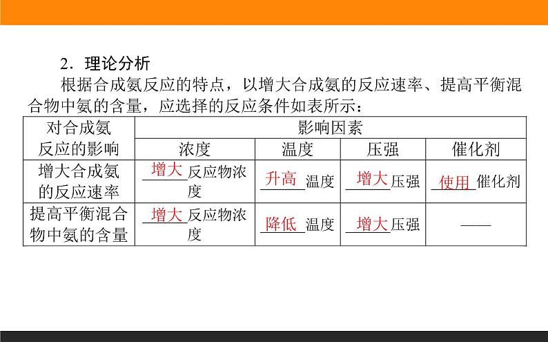 2.4化学反应的调控课件PPT05