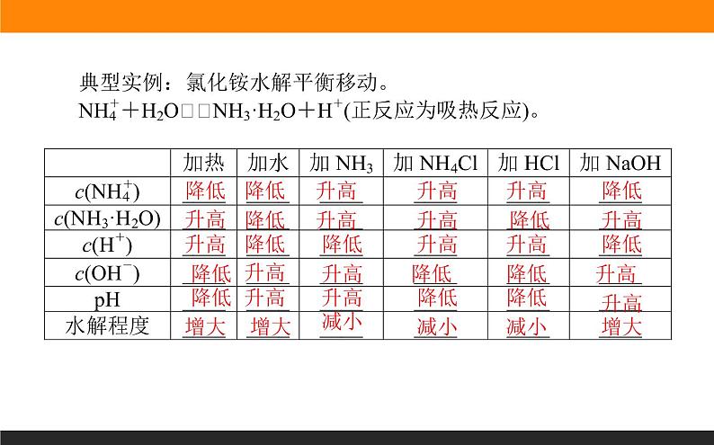 3.3.2第2课时　盐类水解的应用课件PPT04