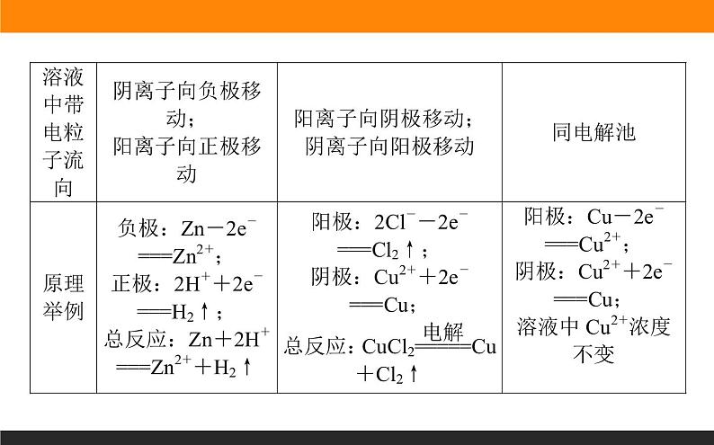 第四章　章末共享专题课件PPT05